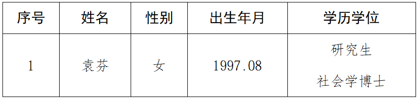 湖南省社会科学院（省人民政府发展研究中心）2025年第二批高层次人才公开招聘拟聘用人选公示(图1)