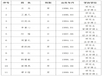 湖南省社会科学院（省人民政府发展研究中心）2025年公开招聘高层次人才拟聘用人选公示（一）