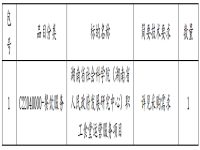 湖南省社会科学院（湖南省人民政府发展研究中心）职工食堂运营服务项目中标（成交）公告