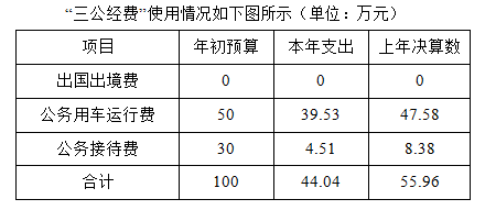 湖南省社会科学院2017年度部门决算(图13)
