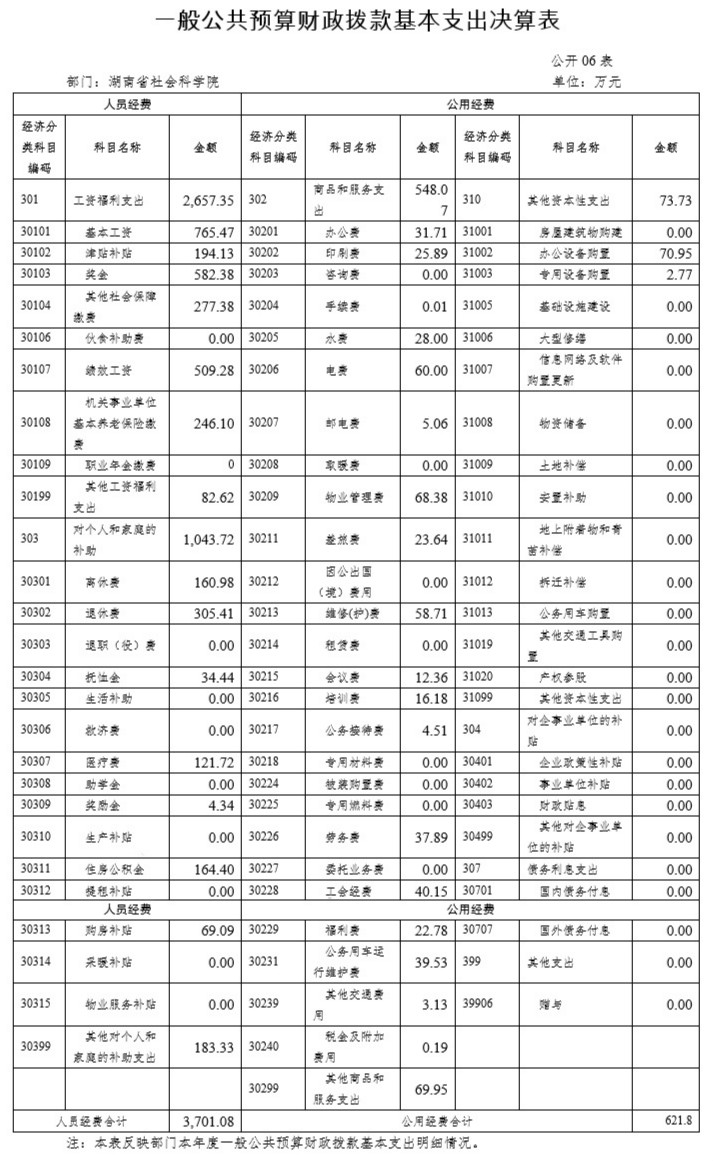 湖南省社会科学院2017年度部门决算(图6)